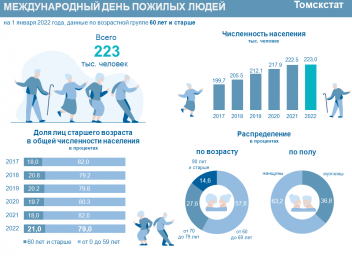 сценарий на день пожилых веселый | Дзен